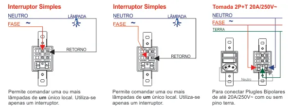 Esquema de ligação para 2 interruptores e 1 tomada 20A Blanc Fame