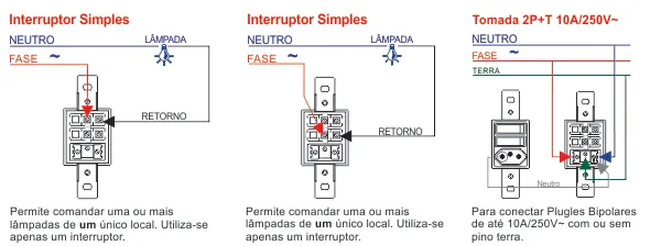 Esquema de ligação 2 interruptores e 1 tomada Blanc Fame