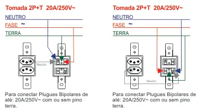 Esquema de ligação 2 tomadas 20A Blanc Fame