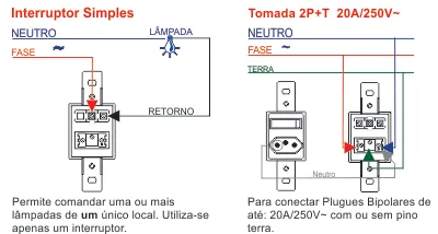 Esquema de ligação do interruptor e tomada 20A Fame Blanc