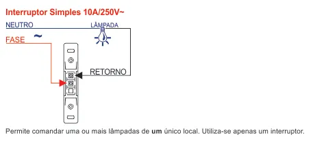 Esquema de ligação do interruptor Fame Blanc