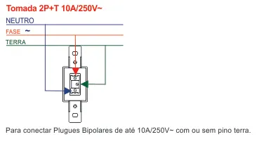 Esquema de ligação tomada 10A Blanc Fame