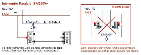 Esquema de ligação interruptor paralelo Evidence Modulare Fame