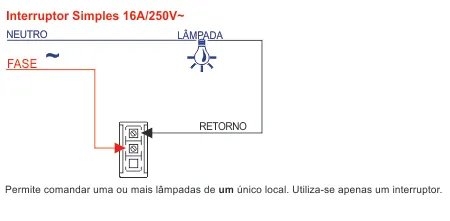Esquema de ligação do interruptor simples Evidence Modulare Fame