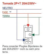 Esquema de ligação da tomada 20A Evidence Modulare Fame